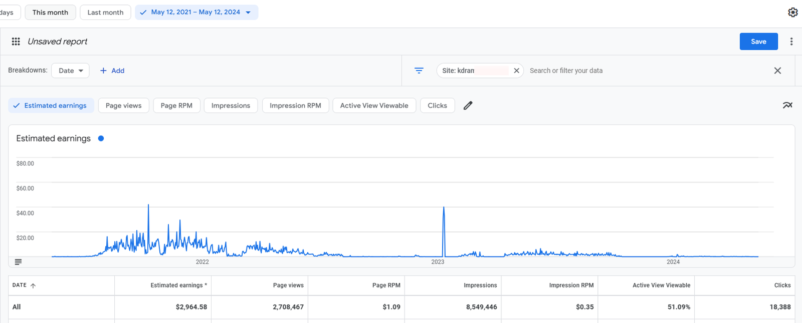 Adsense revenue 1