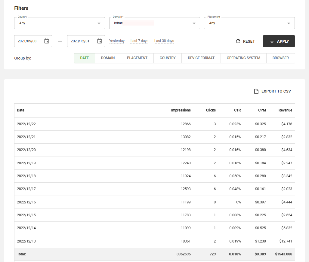 Adsterra revenue 1