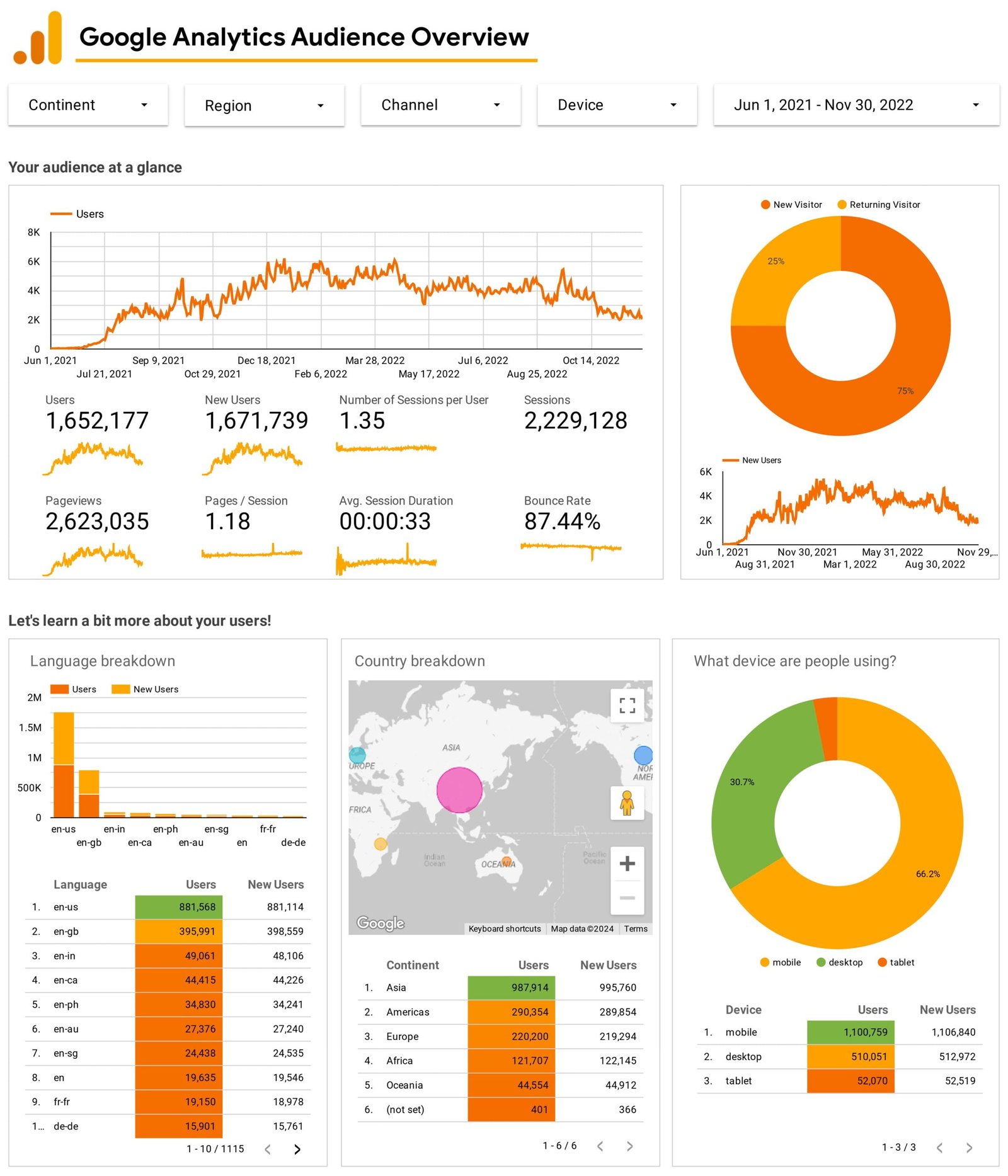 google analytics scaled