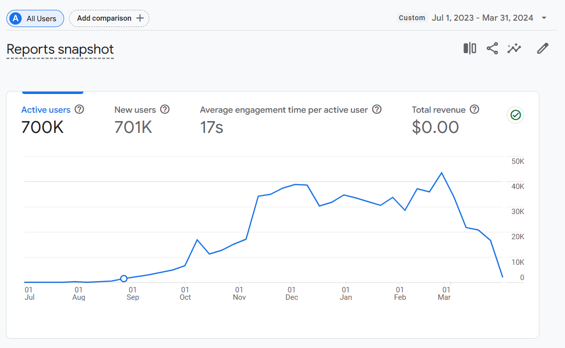 apk site analytics 1