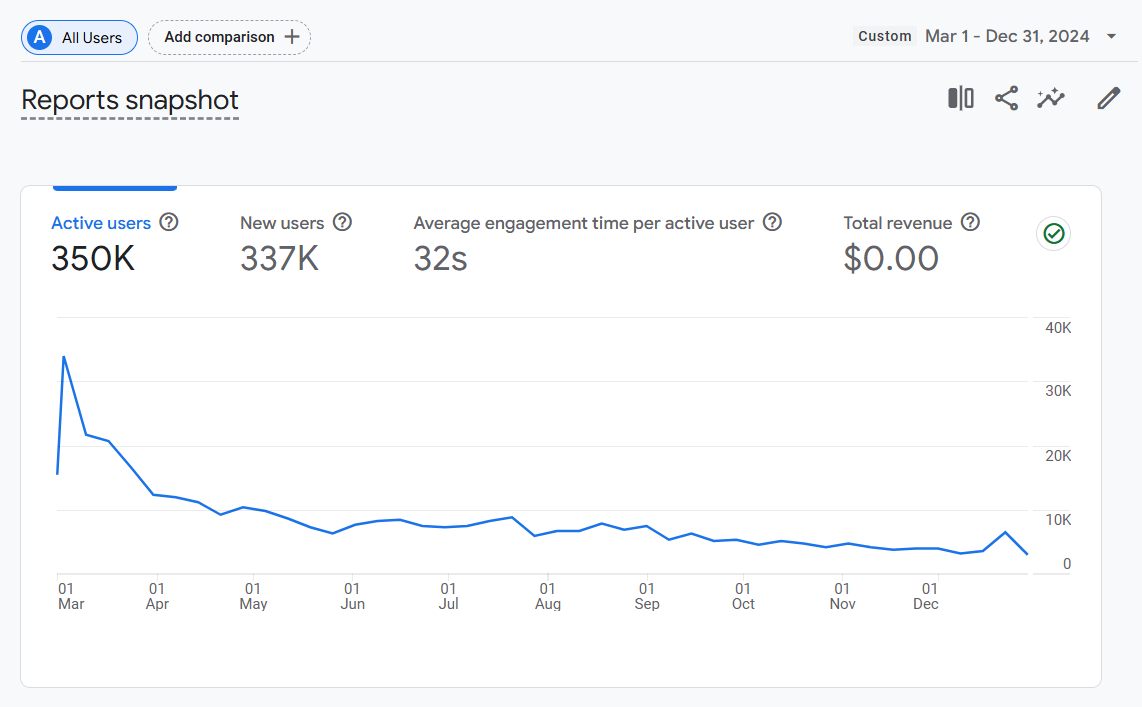 apk site analytics 2
