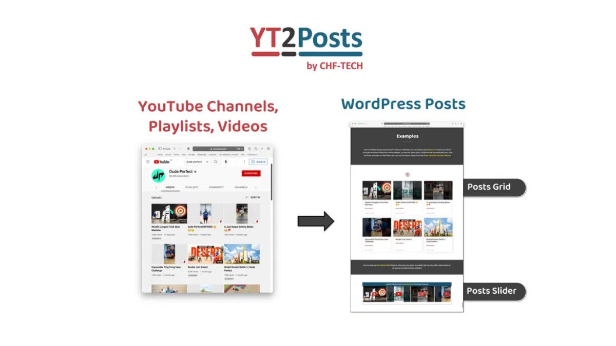 YT2Posts