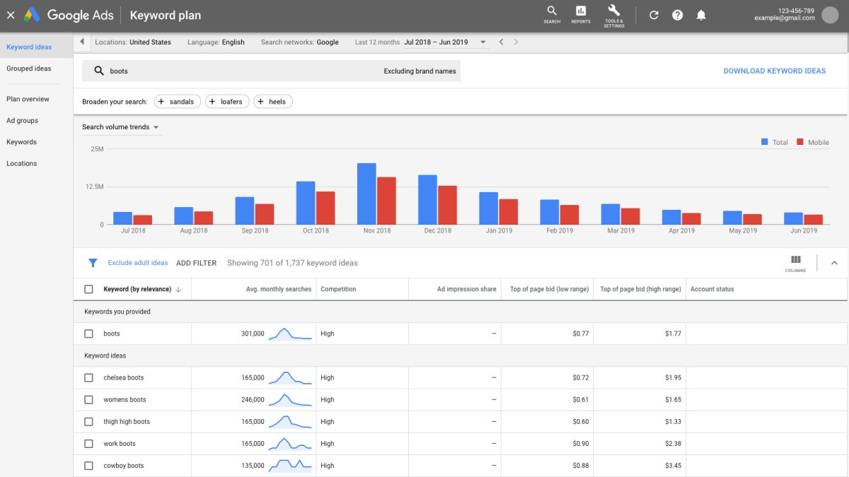 google keyword planner