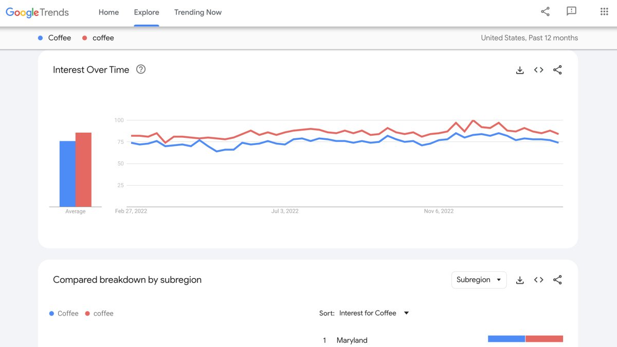 google trends