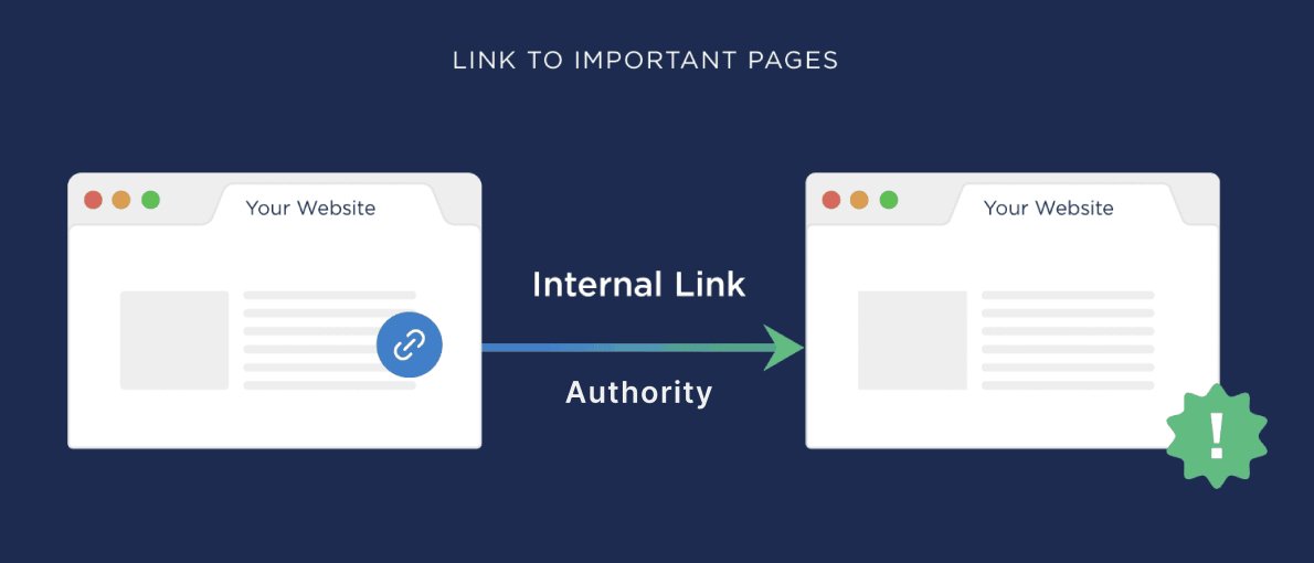 internal links illustration