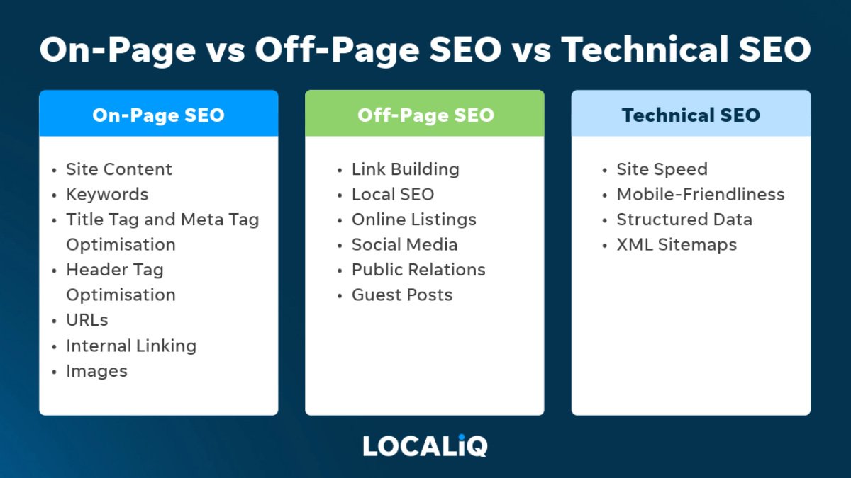 traditional seo