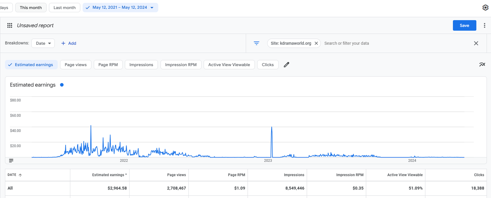 adsense revenue