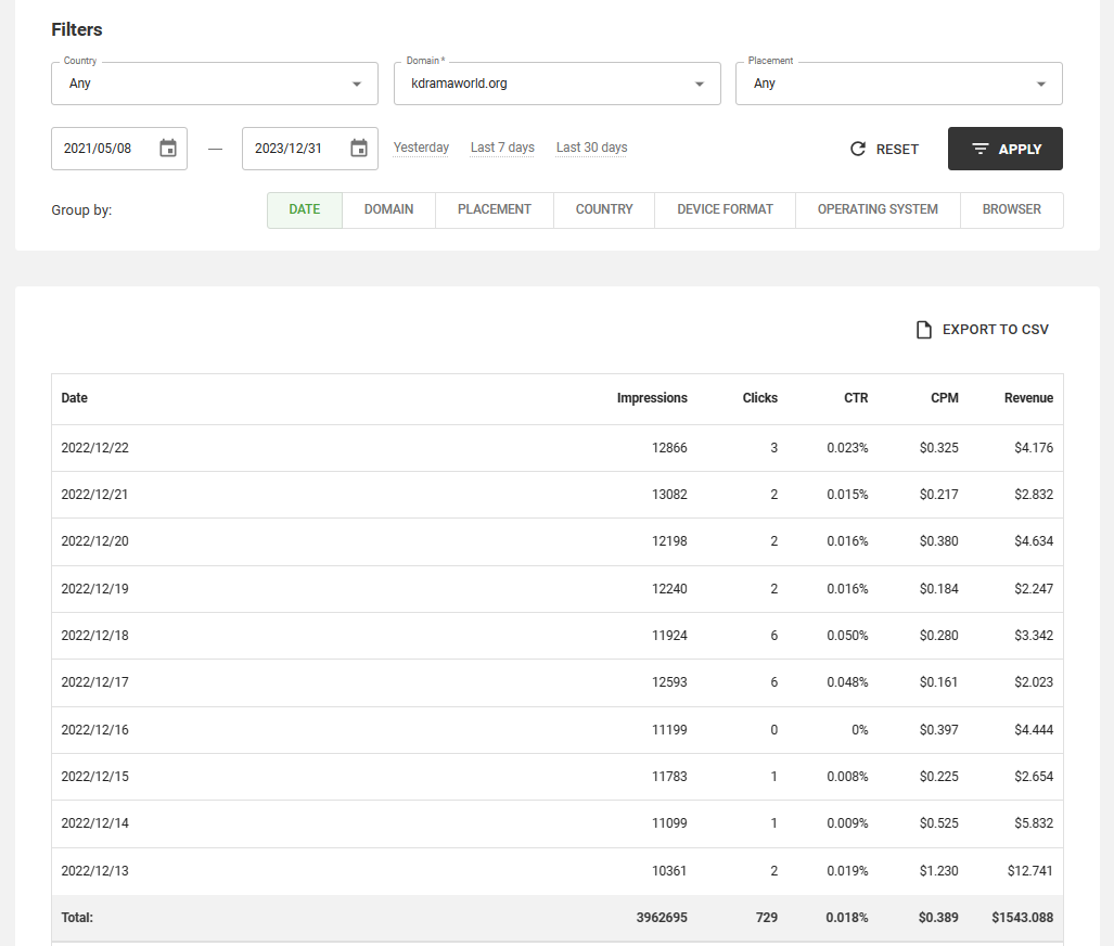 adsterra revenue