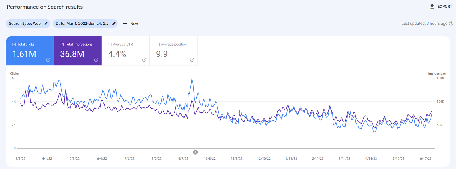 kdrama blog search console