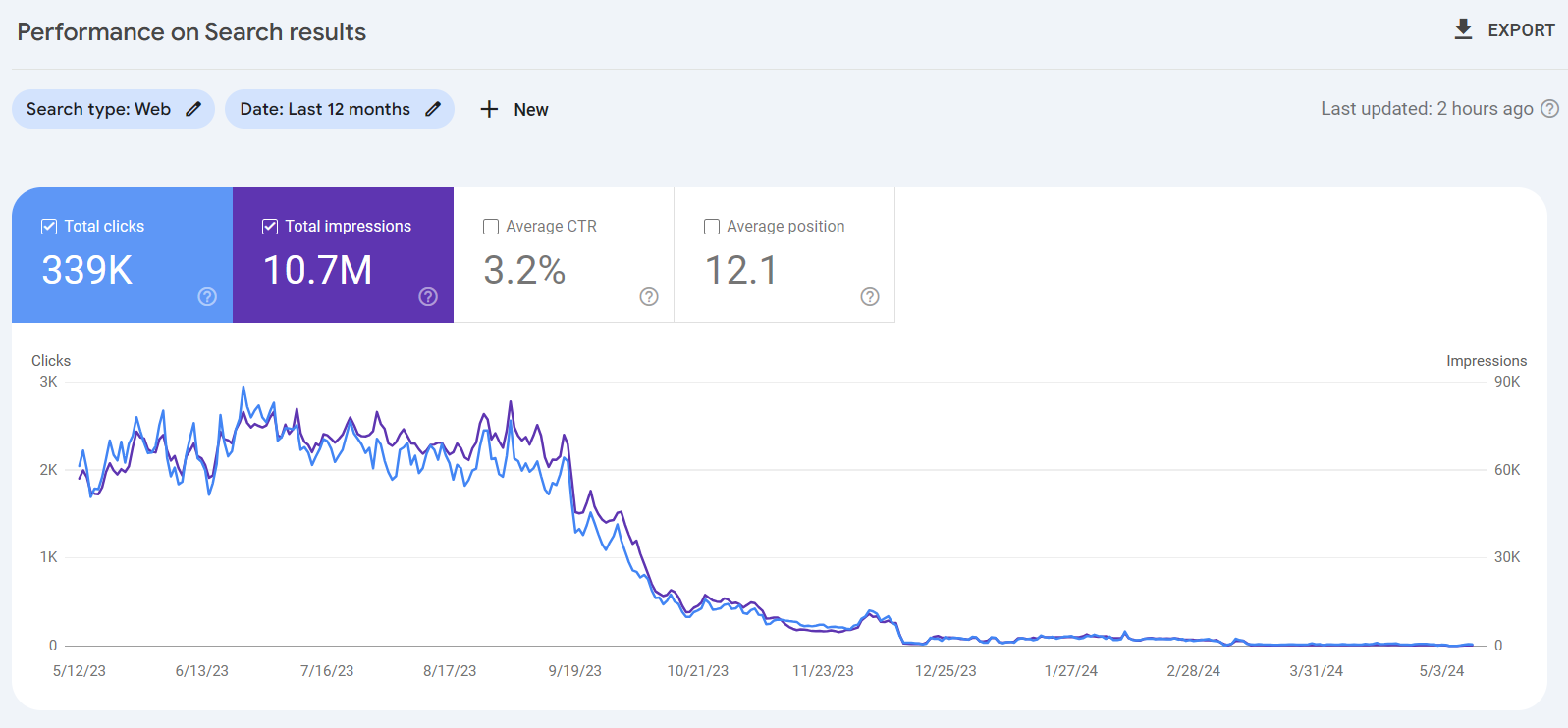 search console 2